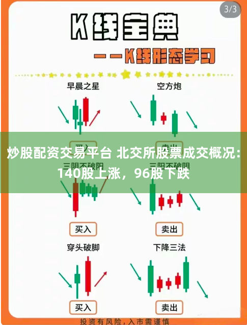炒股配资交易平台 北交所股票成交概况：140股上涨，96股下跌